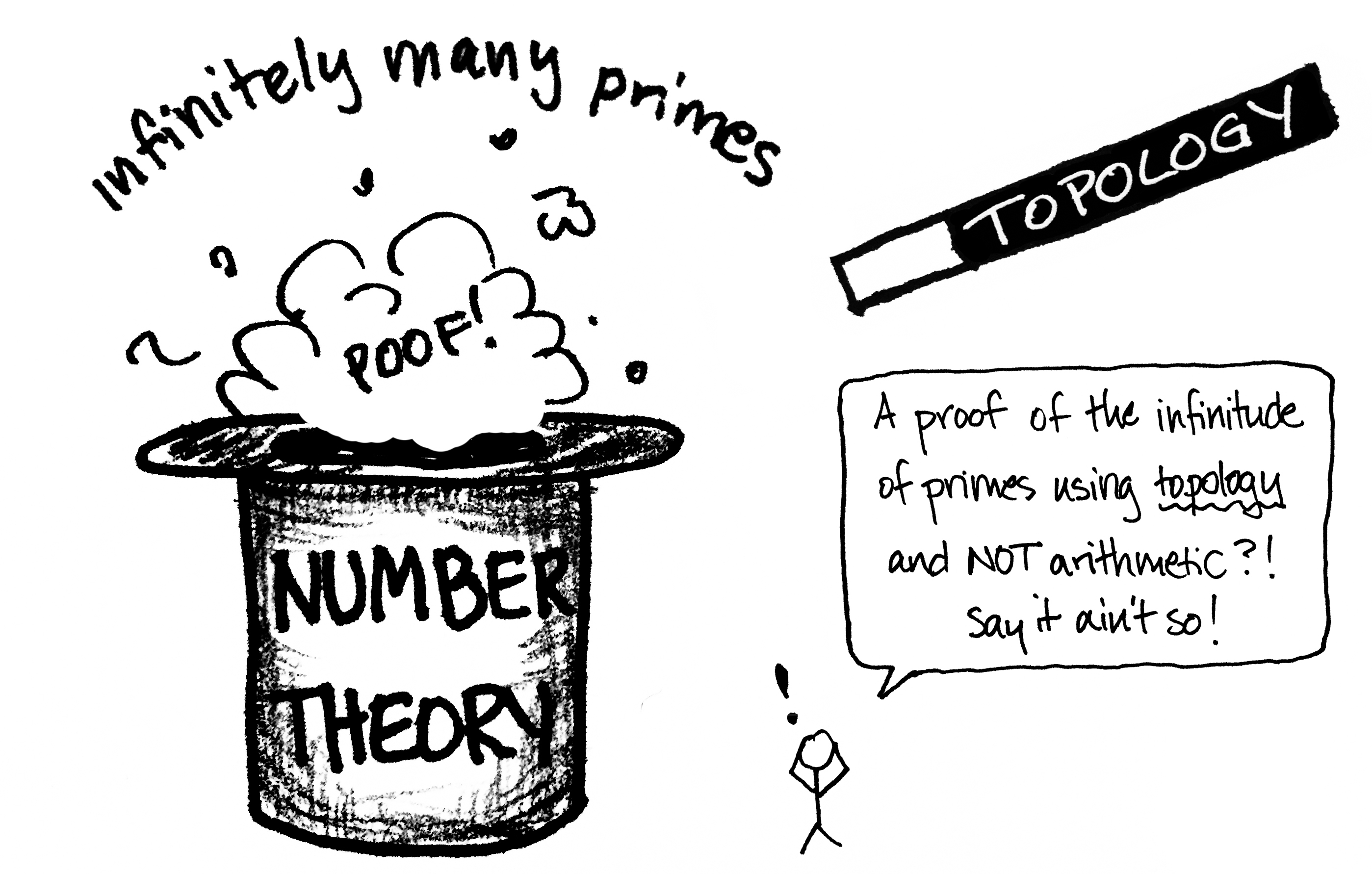 Don Zagier proof infinity of primes/ 1